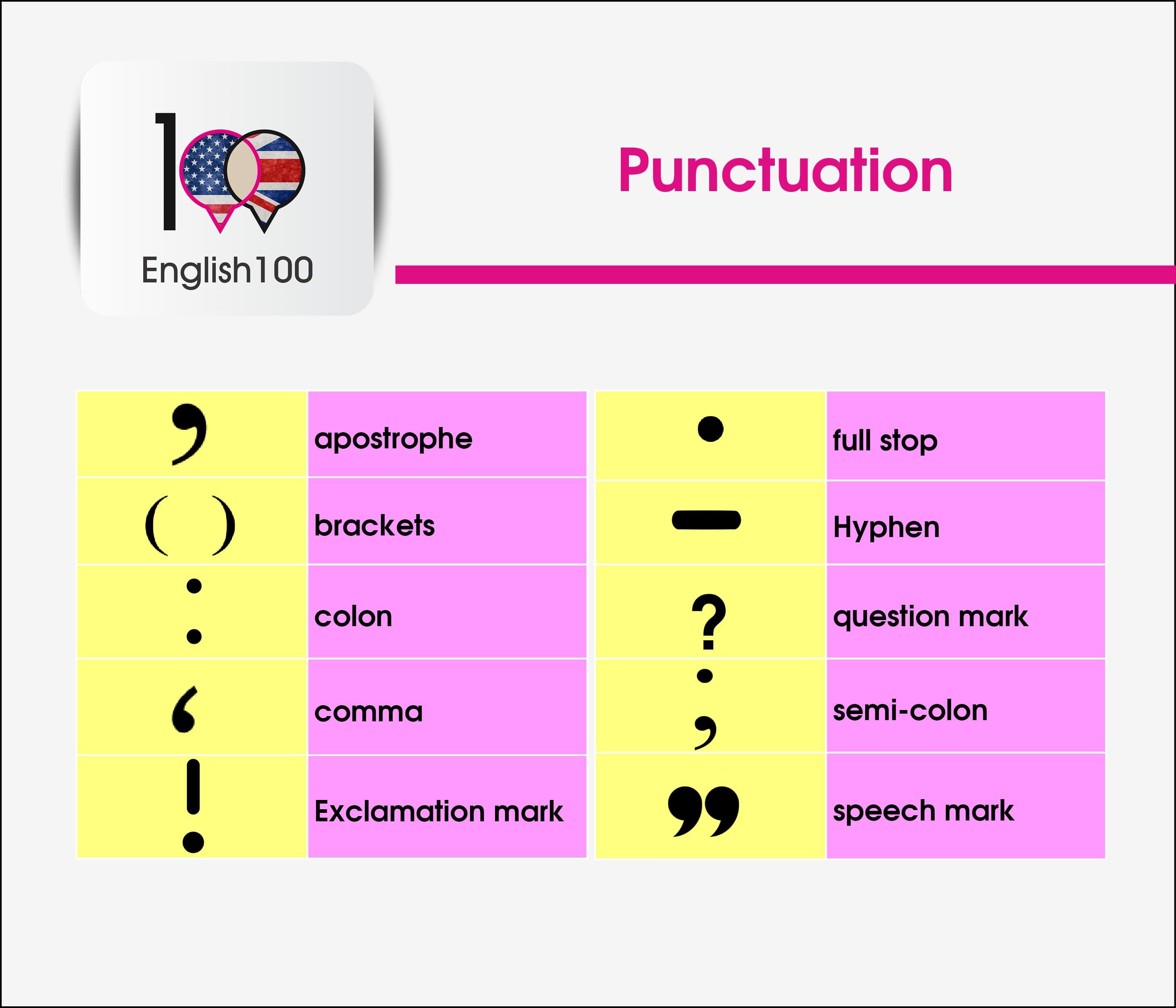 علامات الترقيم وأهميتها للمترجم المتمكن
